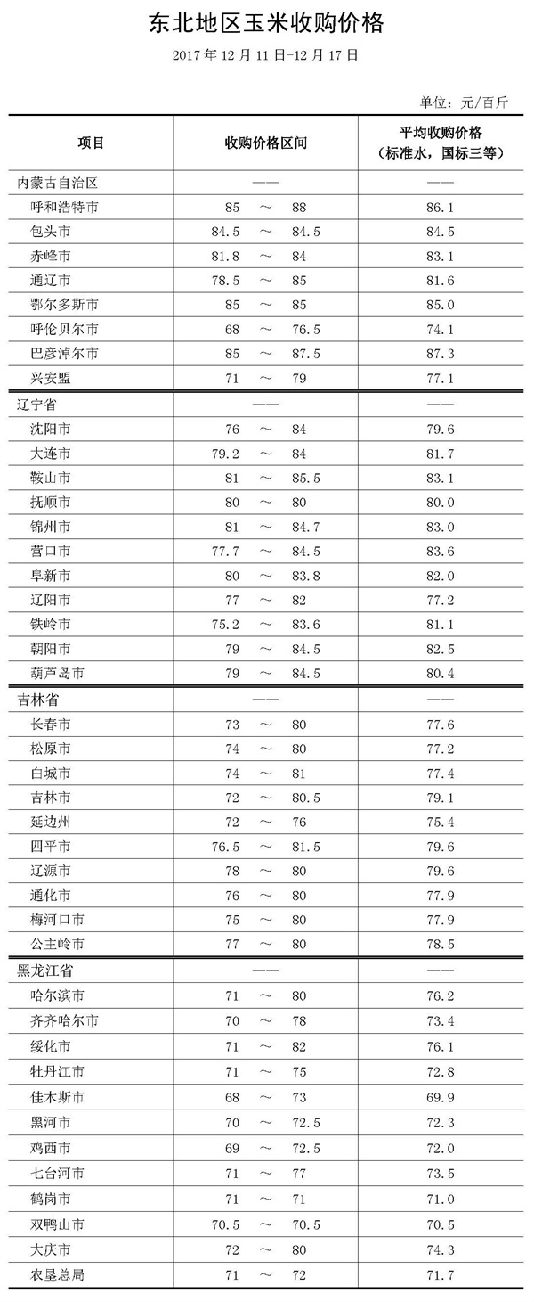 齐齐哈尔站汽车报价,齐齐哈尔站汽车报价查询