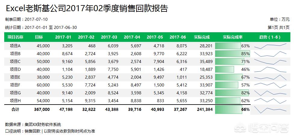 excel数据表格怎么做？：做表格