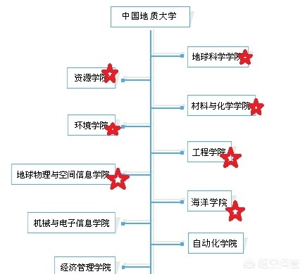 武汉市什么地质