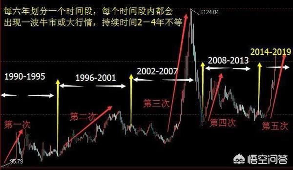 A股刷新多个历史纪录