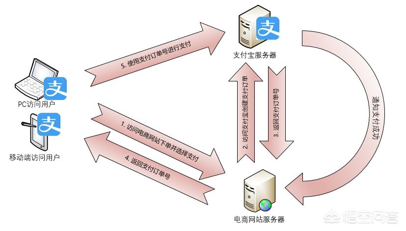 购买海外账号安全吗