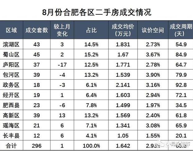 合肥市楼盘哪个好点