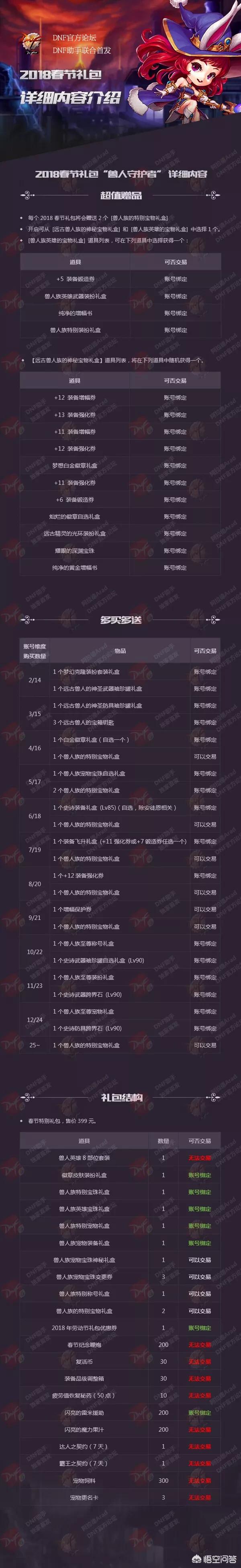 DNF春节套礼包2.1号上架？携同起源版本强势袭来，准备好了吗？