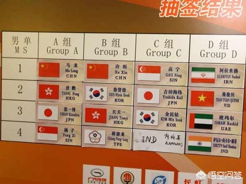 乒乓最新赛事安排（2021年12月份还有哪些乒乓球赛？）