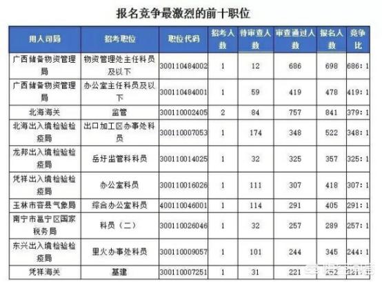 南宁市公务员怎么样 南宁市公务员怎么样
