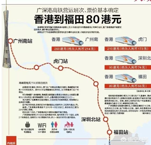 广州到香港高铁定价260港元，你觉得如何？