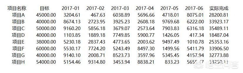 excel数据表格怎么做?:做表格 excel数据表格怎么做?:做表格