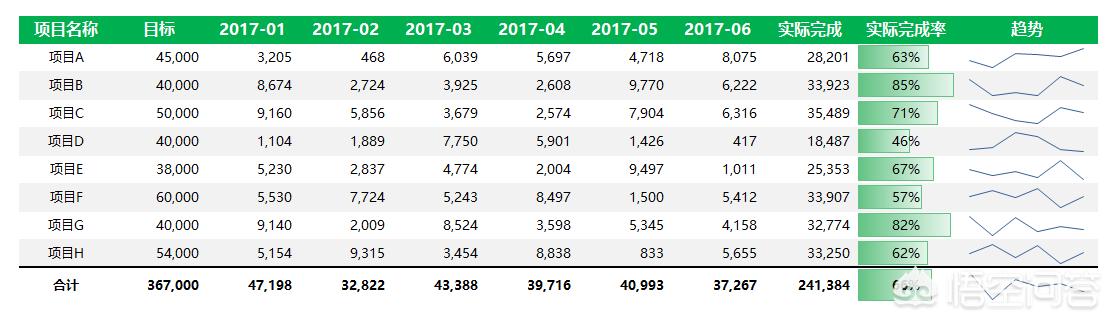 excel数据表格怎么做?:做表格 excel数据表格怎么做?:做表格