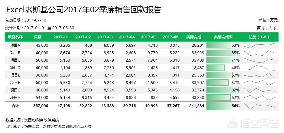 excel数据表格怎么做？：做表格