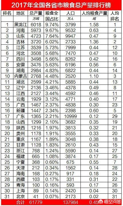 河南哪个市农业发达