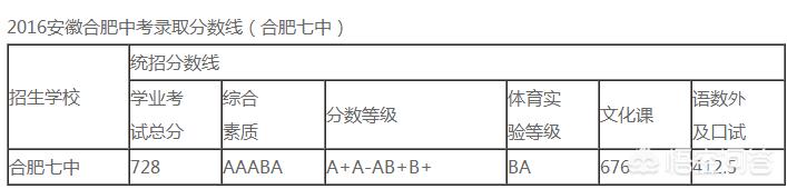 合肥七中毕业的明星? 合肥七中毕业的明星?