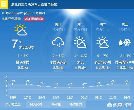 武汉市O都穿什么衣服