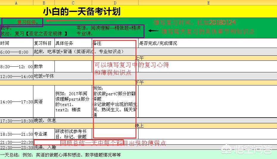 考研的的时间分配 （考研 时间 分配）
