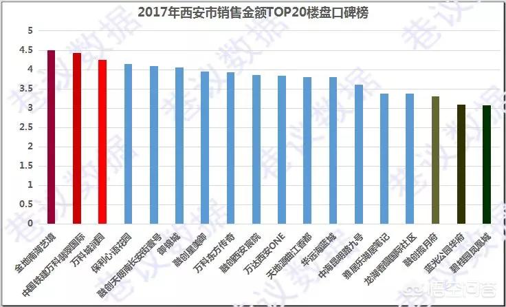 陕西新能源汽车销量排行榜，陕西新能源汽车销量排行榜前十名