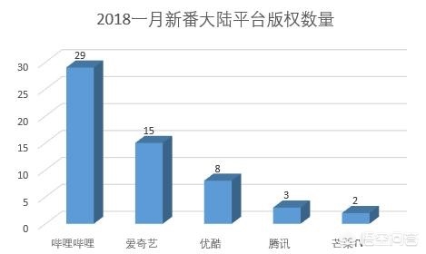 动漫网站，动漫网站免费高清观看全集完整版视频第几集