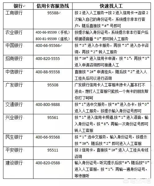时注销。注销信用卡可以前往柜台或者电话注销。各大银行客服电话汇总：如果是借记卡（储蓄卡）银行会自动对