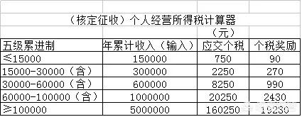 纷繁复杂的税收政策对集团税务筹划的影响与应对，税收复杂性