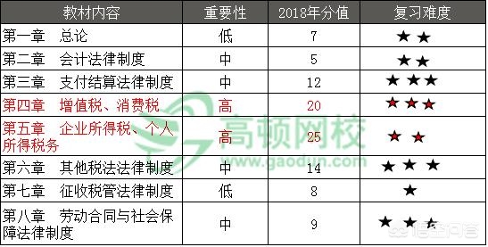 初级会计教材买哪个好，初级会计教材买哪个好一点