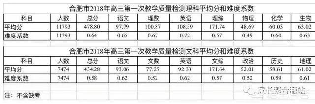 合肥市一模在什么地方