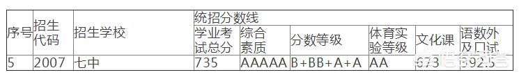 合肥市七中在哪个区