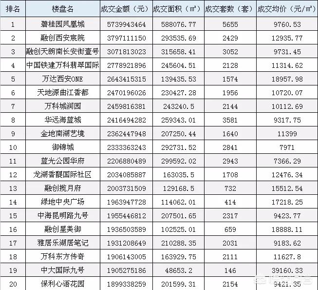 陕西新能源汽车销量排行榜，陕西新能源汽车销量排行榜前十名