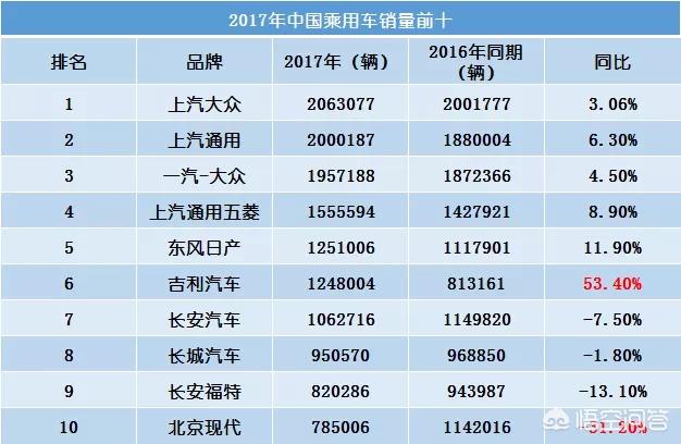 吉利集团收购沃尔沃
