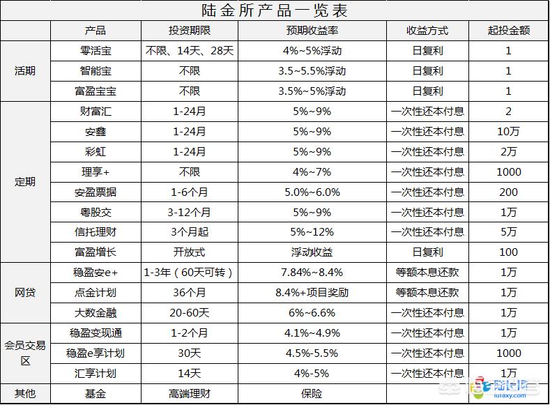 平安财富宝，平安财富宝app下载官网