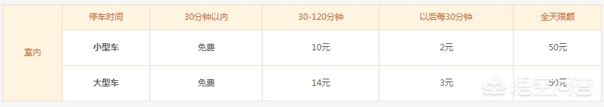 请问西安咸阳机场的停车场，私家车停放咋收费？