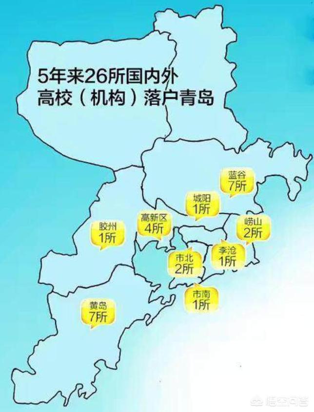 大连市与长春市哪个好玩