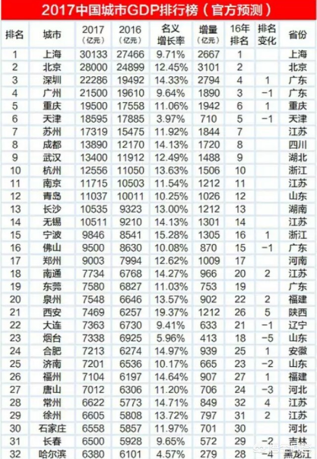 广州有多发达？