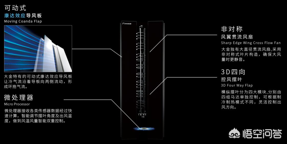 冷暖两用的空调制热效果差是什么原因？：空调制热差