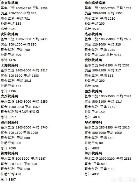 长沙市地铁待遇怎么样 长沙市地铁待遇怎么样