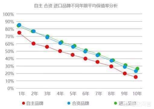 别克君越二手