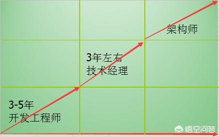 开发安卓APP框架