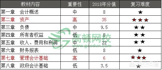 初级会计教材买哪个好，初级会计教材买哪个好一点