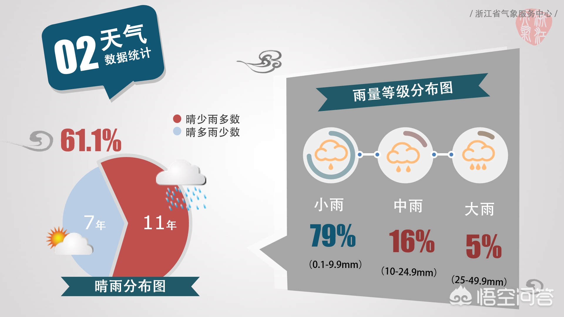请问杭州的气候状况（气温、湿度）怎样，北方人好适应吗？