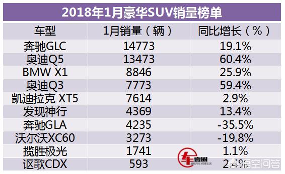 奔驰 GLA SUV