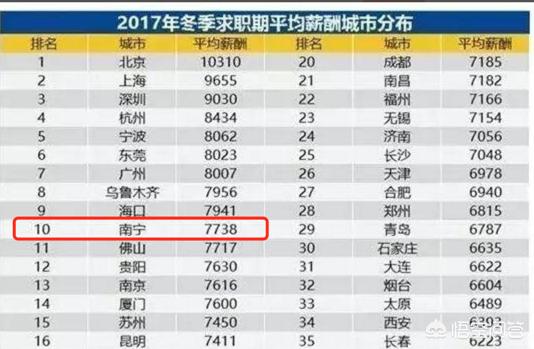 南宁哪家国企的待遇比较好？