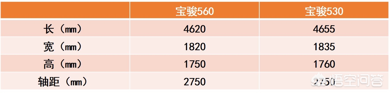 上汽通用新宝骏汽车报价,上汽通用新宝骏汽车报价及图片