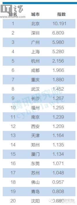 大连市程序员在哪个区多 大连市程序员在哪个区多