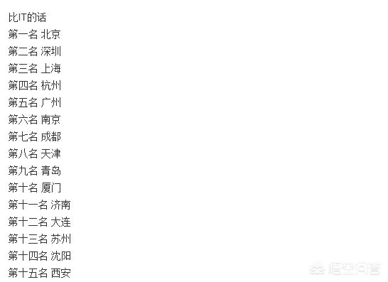 大连市程序员在哪个区多