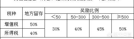 纷繁复杂的税收政策对集团税务筹划的影响与应对，税收复杂性