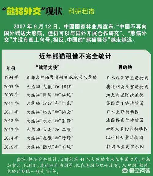 海外生活最好的大熊猫，海外生活最好的大熊猫是什么