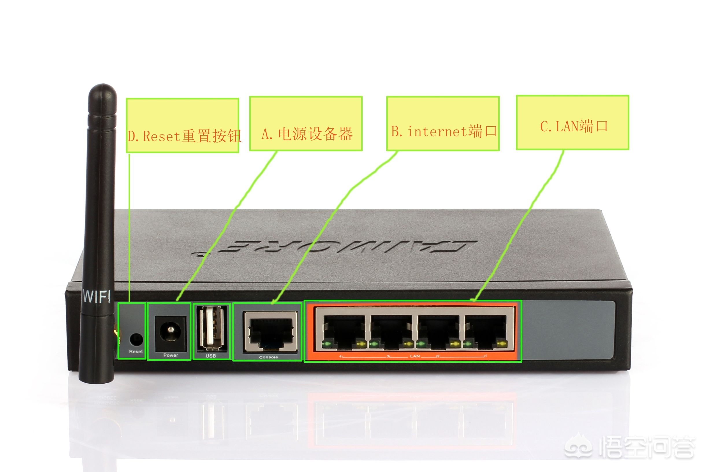 怎么搭建网站平台 csdn