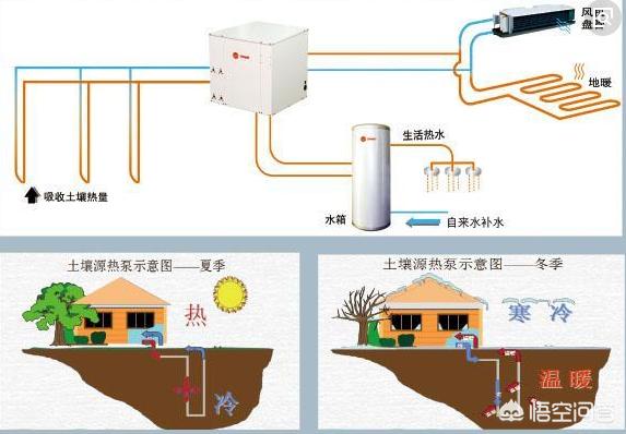 300平米别墅用地源热泵日耗电量是多少？：别墅地源热泵