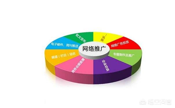搭建网站怎么做推广