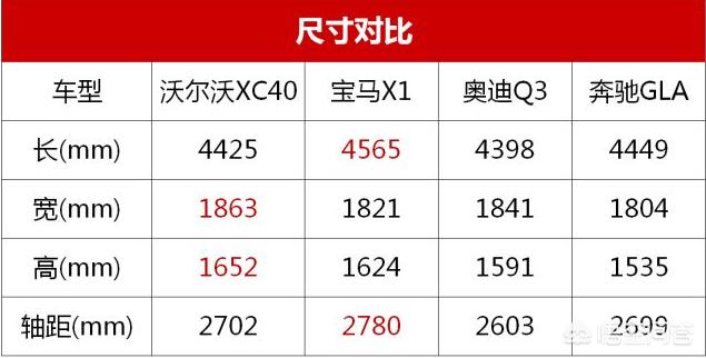 沃尔沃xc40和奥迪q3