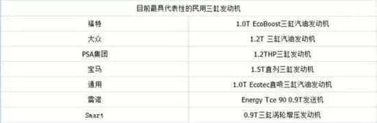 宝马1.5t