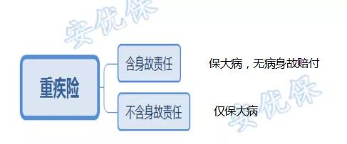 意外保险必须买重疾险吗，意外保险必须买重疾险吗多少钱