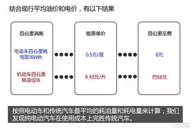 汽车报价能源,汽车报价能源怎么算